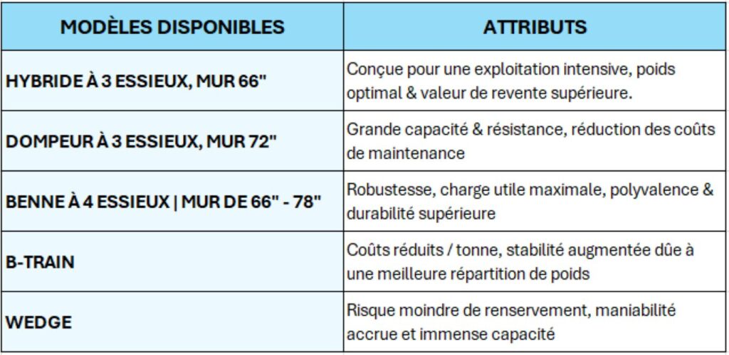 Modèles disponibles de remorques dompeuses Cobra – Bennes en aluminium